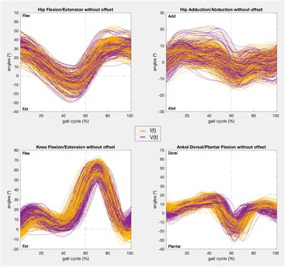 Validation of inertial measurement units based on waveform similarity assessment against a photogrammetry system for gait kinematic analysis